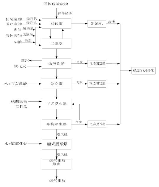 婁底市浩天環(huán)?？萍加邢薰?婁底危險廢物經(jīng)營,環(huán)保技術(shù)開發(fā)及咨詢推廣,環(huán)境設(shè)施建設(shè),危險廢物運營管理