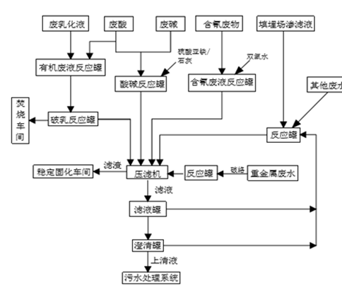 婁底市浩天環(huán)?？萍加邢薰?婁底危險廢物經(jīng)營,環(huán)保技術(shù)開發(fā)及咨詢推廣,環(huán)境設(shè)施建設(shè),危險廢物運營管理